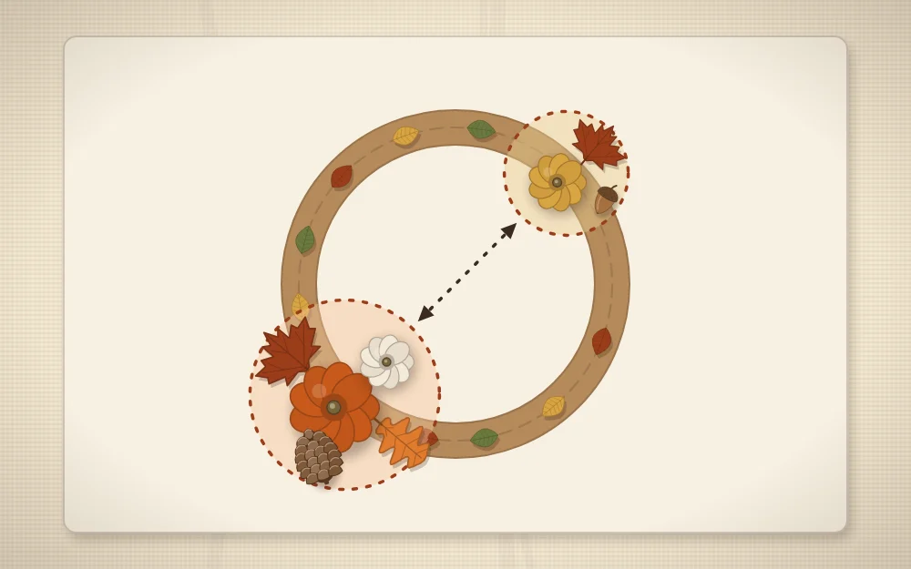 A wreath diagram shown as a ring with a large cluster at the lower left, a medium cluster at the upper right and small fillers between